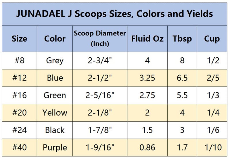 JUNADAEL J Portion Scooper 4 OZ Scooper 8 Disher Scooper 8 ملاعق كبيرة مغرفة كب كيك مقبض رمادي للتحكم في جزء كوكي العجين كب كيك الخليط الآيس كريم - Image 3
